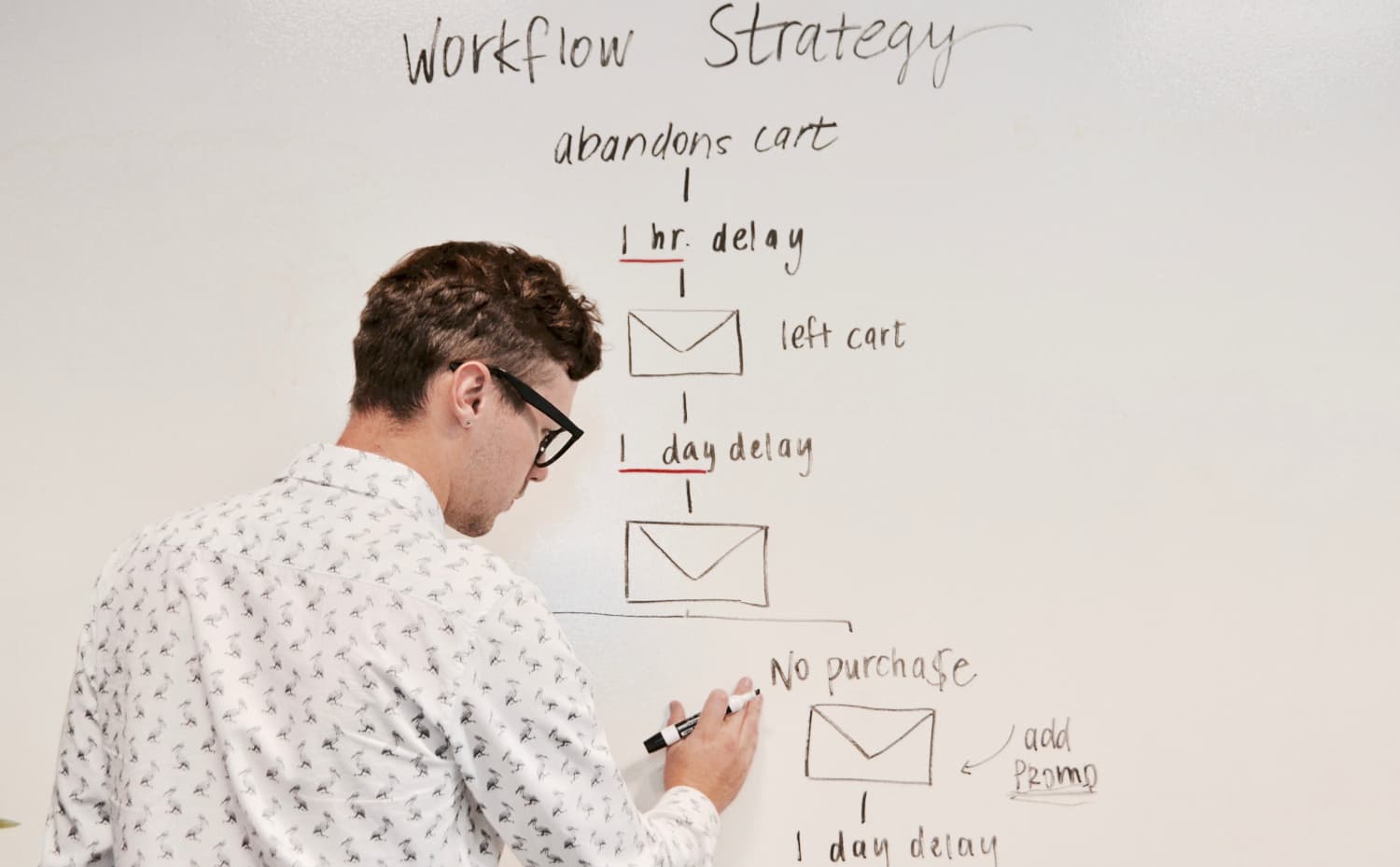 Business Process Improvement